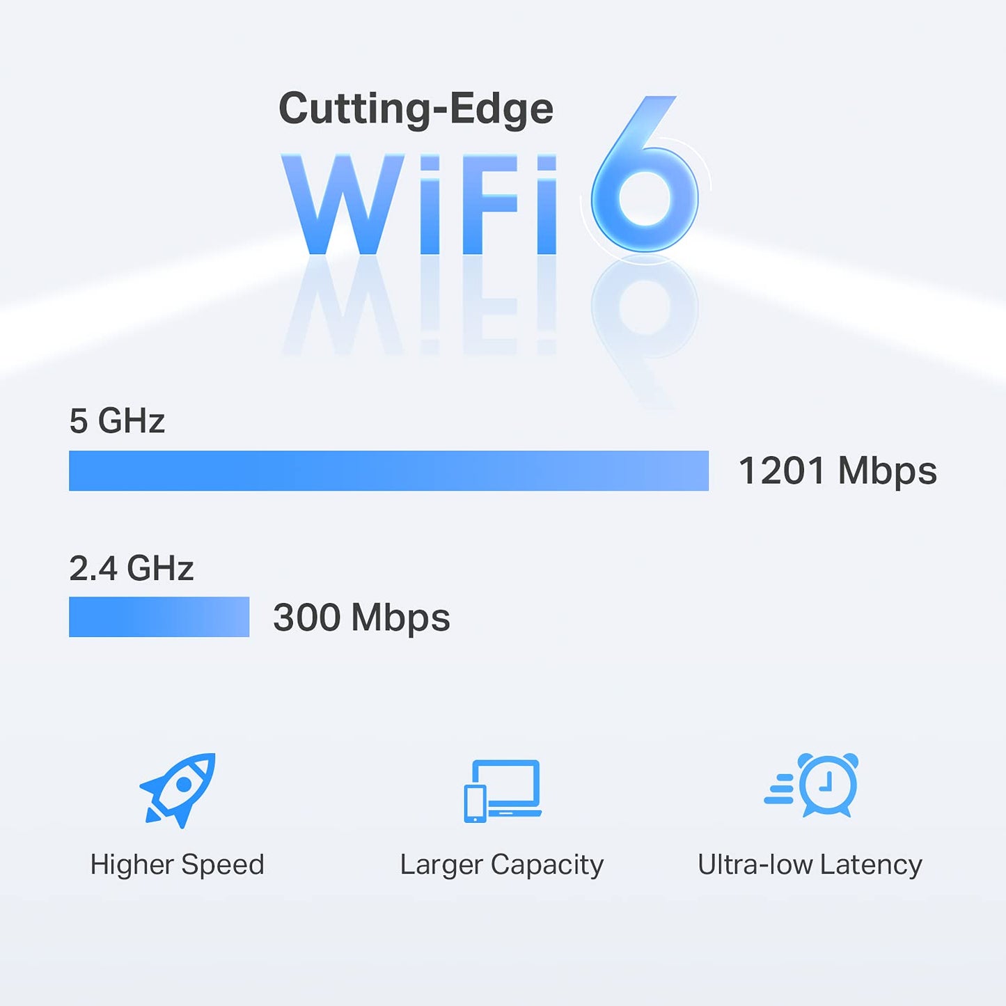 TP-Link AC1200 WiFi Repeater, 2023 Engadget Best Budget Pick, 1.2 Gbit/s Signalverstärker für Zuhause, Dualband 5 GHz/2.4 GHz, deckt bis zu 140 m² und 30 Geräte ab, unterstützt Onemesh, ein Ethernet-Port (RE315)