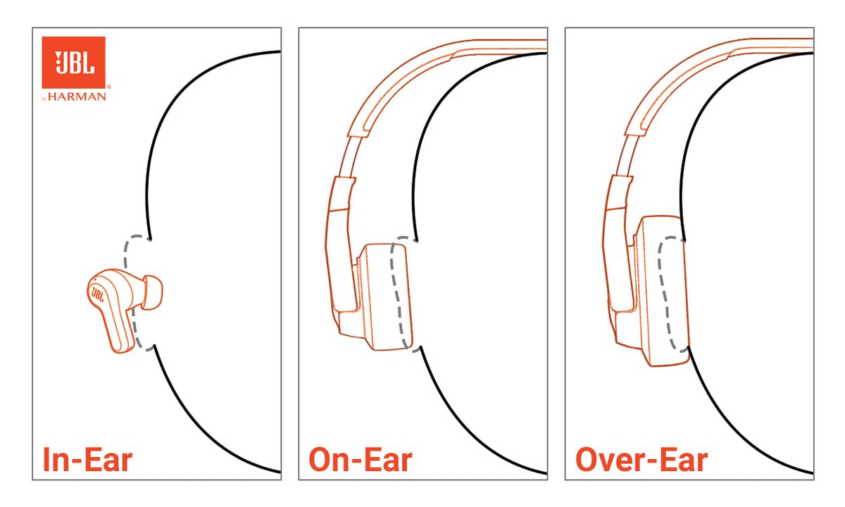 JBL Junior 320 - Wired on-Ear Kids Headphones Safe Sound (<85dB), Built-in mic, Fit for Kids and Customizable with Included Stickers (Purple)
