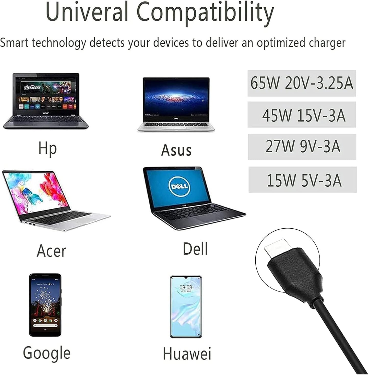65W USB-C Laptop Charger: A Game-Changer for Your Lenovo, HP, or Dell Device