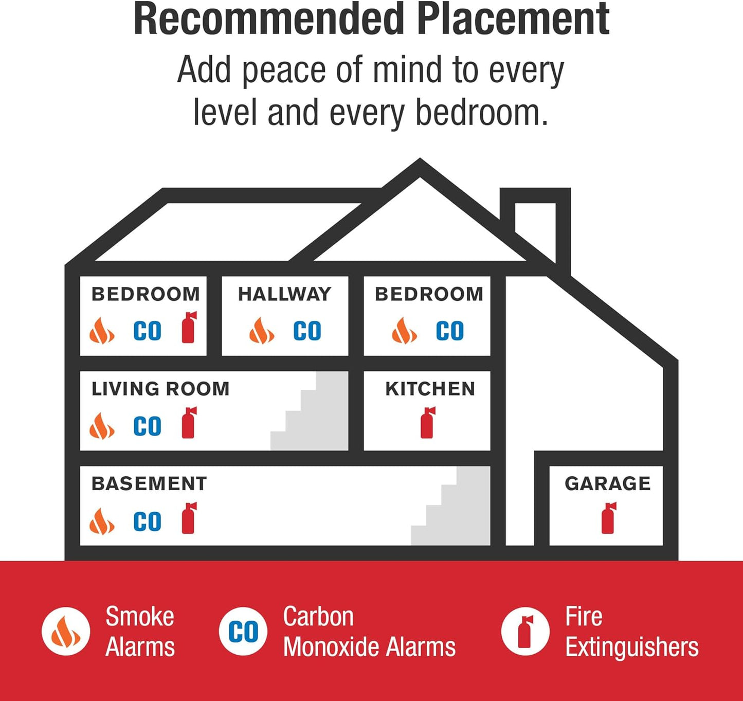First Alert Smoke Alarm: A Reliable Guardian for Your Home