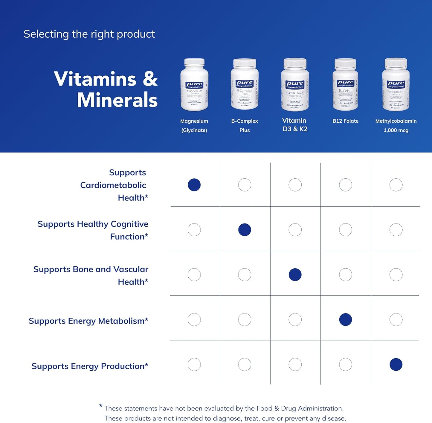 Pure Encapsulations Magnesium (Glycinate) - A Game Changer for Stress Relief and Sleep