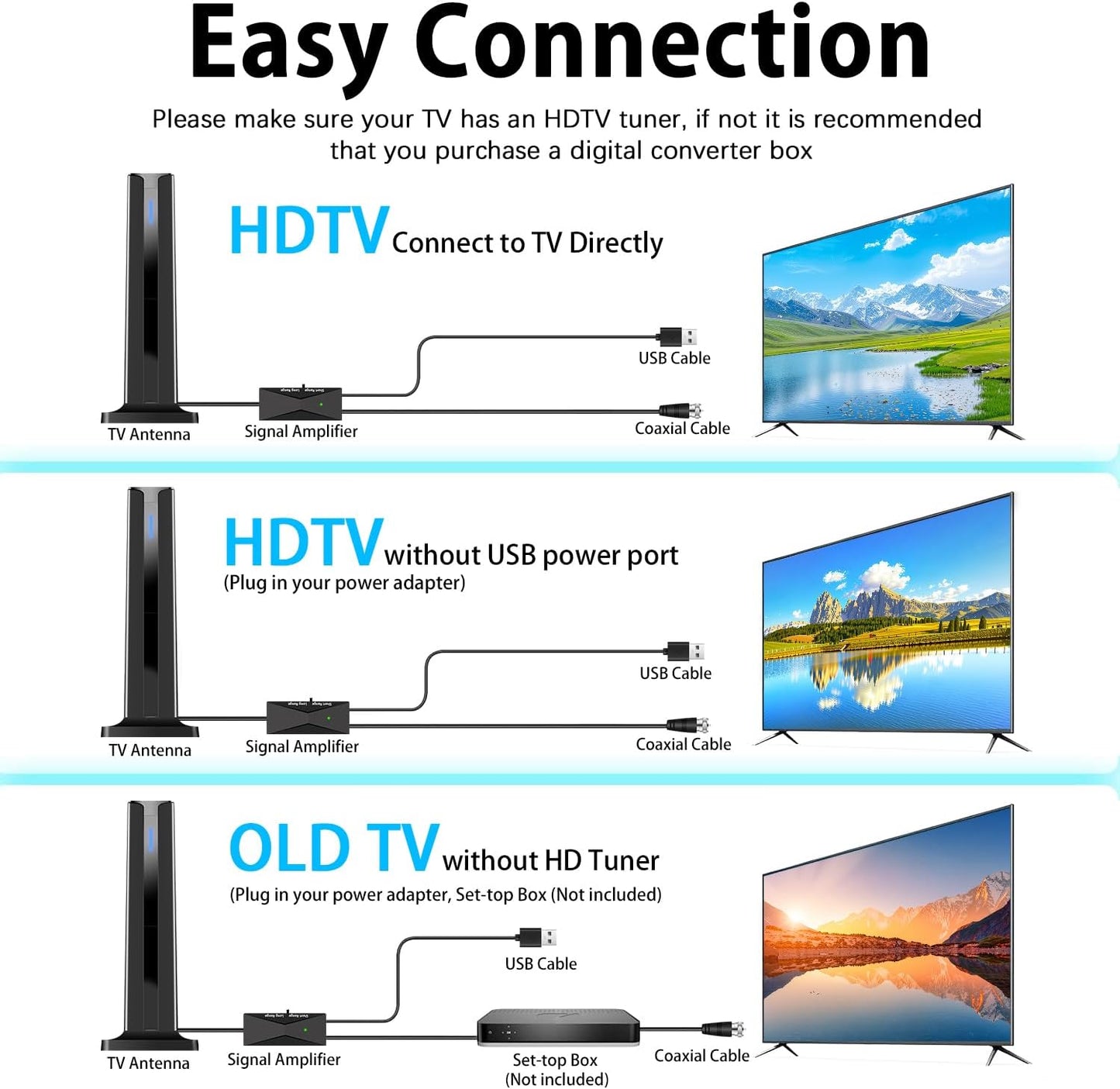 Cut the Cord: A Reliable Indoor TV Antenna for Free HDTV Channels