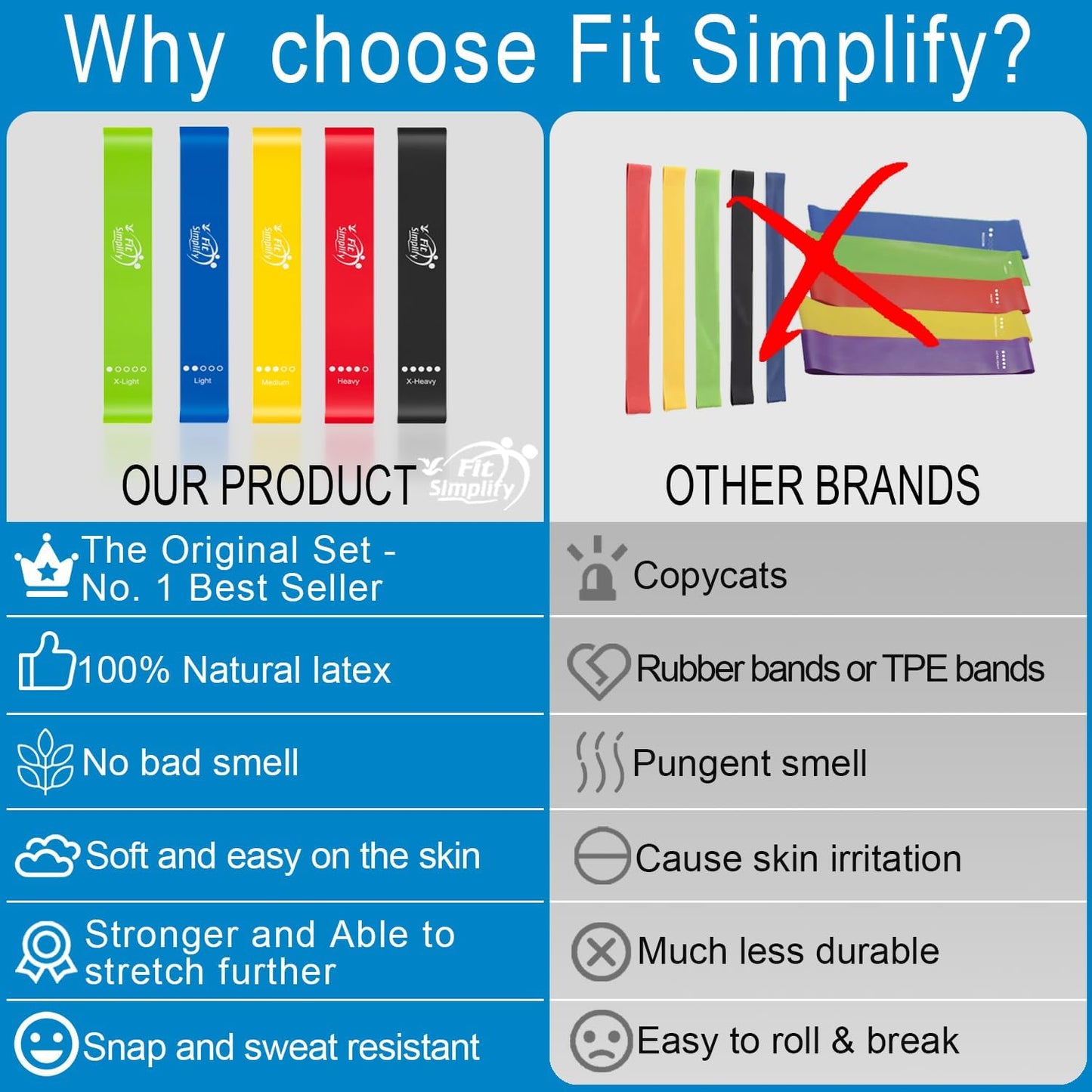 Fit Simplify Resistance Loop Exercise Bands: A Game-Changer for Fitness Enthusiasts