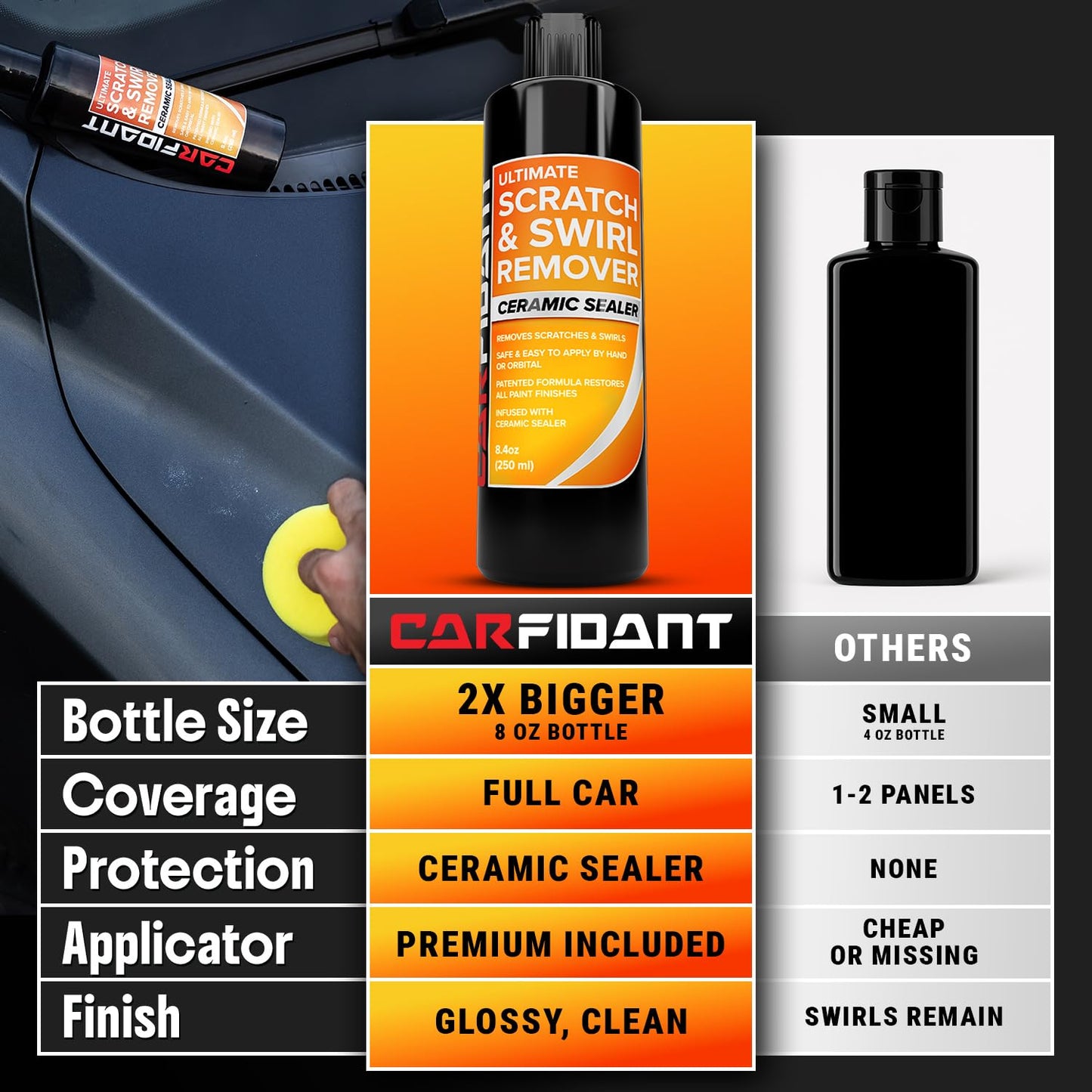 Carfidant Scratch Repair and Swirl Remover: A Game-Changer for Your Car's Paint
