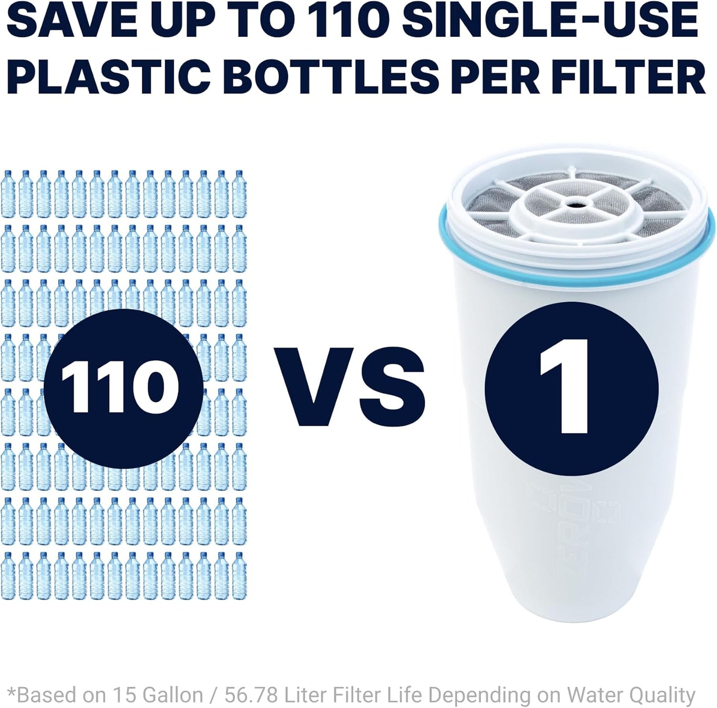ZeroWater Filter Replacement: Upgrade Your Water Quality
