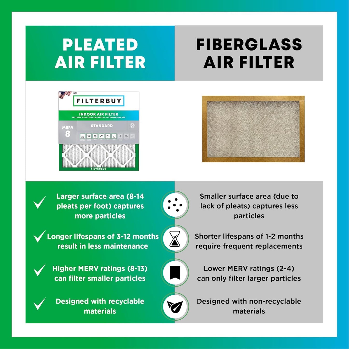 Filterbuy 20x25x4 Air Filter MERV 8: Essential Dust & Allergy Defense
