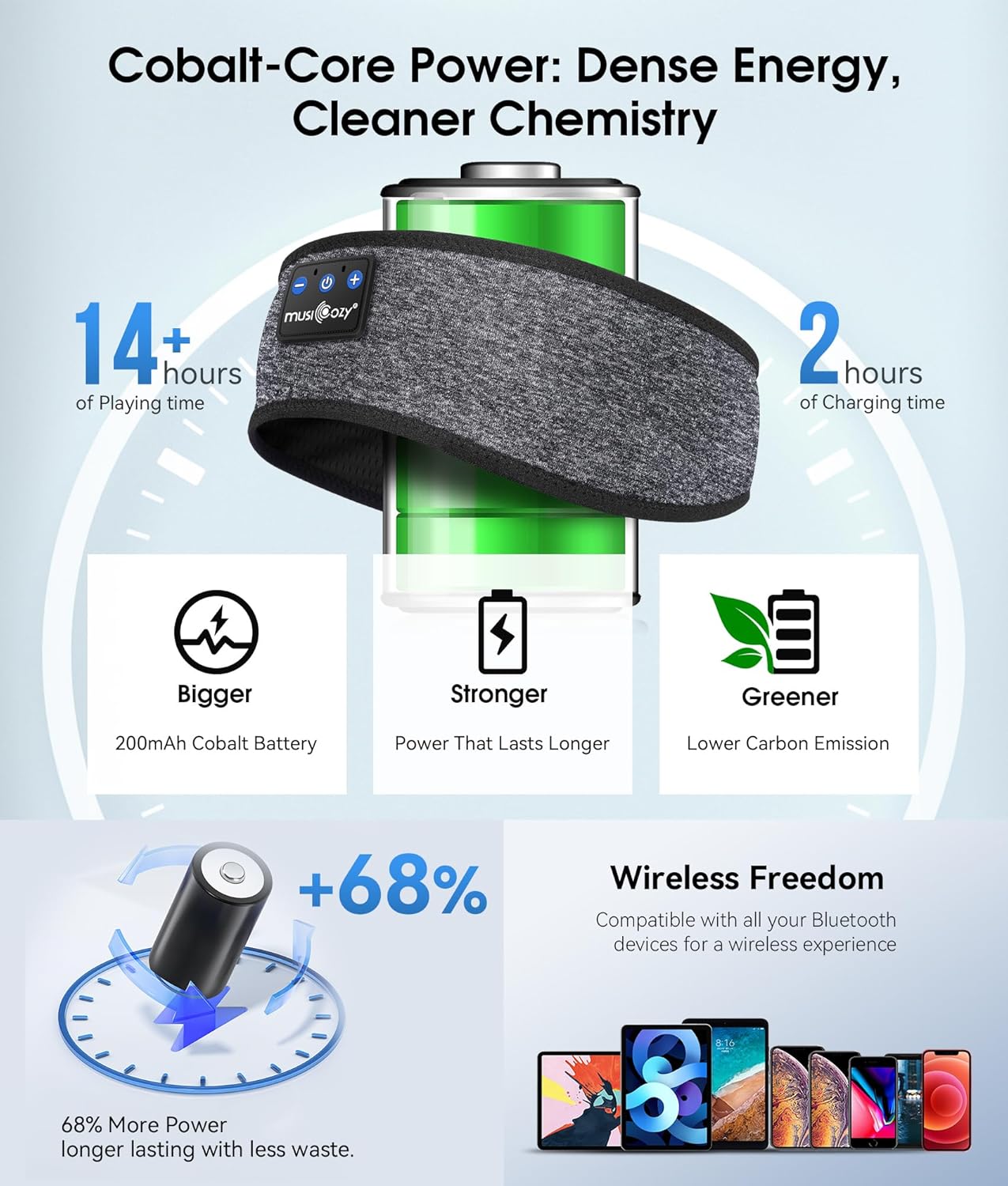 MUSICOZY Bluetooth Sleep Headphones Headband: A Game-Changer for Side Sleepers and Fitness Enthusiasts