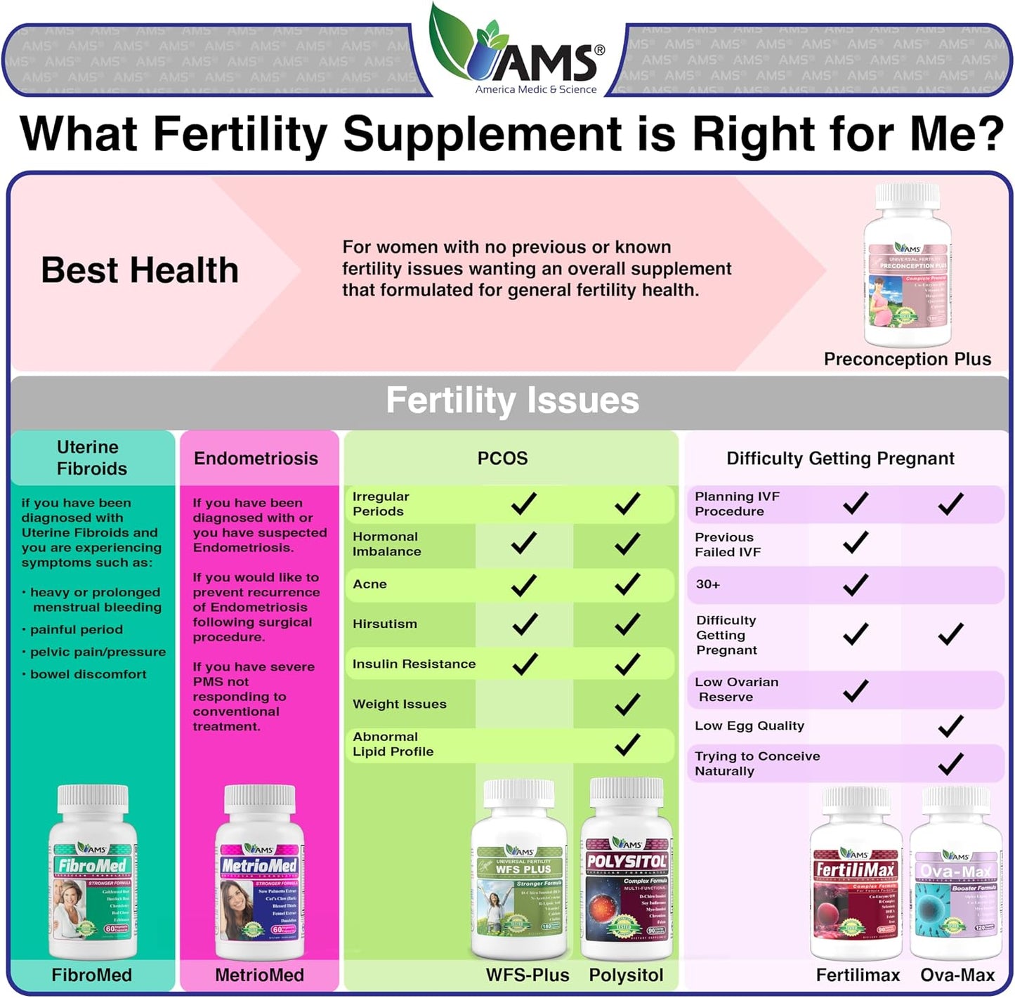America Medic & Science OVA-Max Prenatal Vitamins for Women (120 Capsules) and Preconception Plus (180 Capsules)