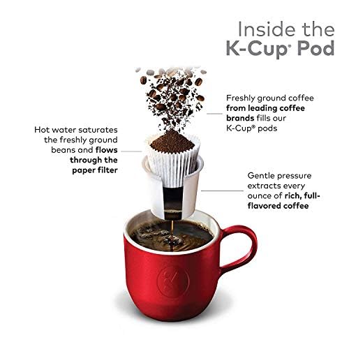 Tim Hortons Einzelportionskaffee, Originalmischung, K-Cup Pods für Keurig Kaffeemaschinen (30 K-Cups)