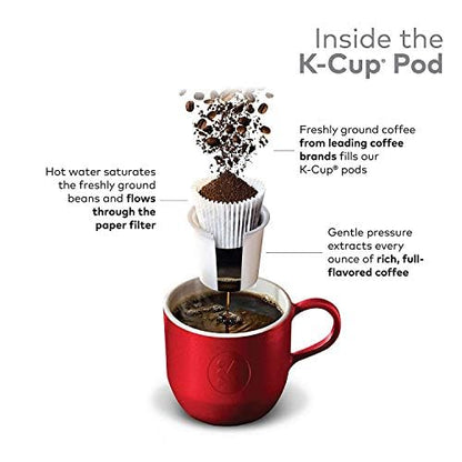 Tim Hortons Einzelportionskaffee, Originalmischung, K-Cup Pods für Keurig Kaffeemaschinen (30 K-Cups)