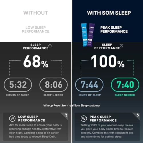 Som Sleep, Calm Sleep Aid Powder Drink Mix for Adults, Melatonin 3mg, Magnesium, Vitamin B6, L-Theanine & GABA – Vegan, Zero Sugar, Keto Friendly – Berry, 60-Pack