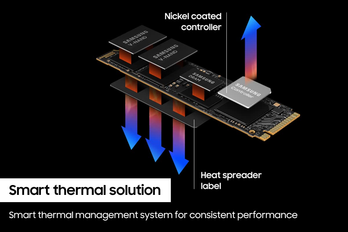 Samsung 990 PRO SSD 2TB NVMe M.2 PCIe Gen4, M.2 2280 Internal Solid State Hard Drive, Seq. Read Speeds Up to 7,450 MB/s for High End Computing, Gaming, and Heavy Duty Workstations, MZ-V9P2T0B/AM