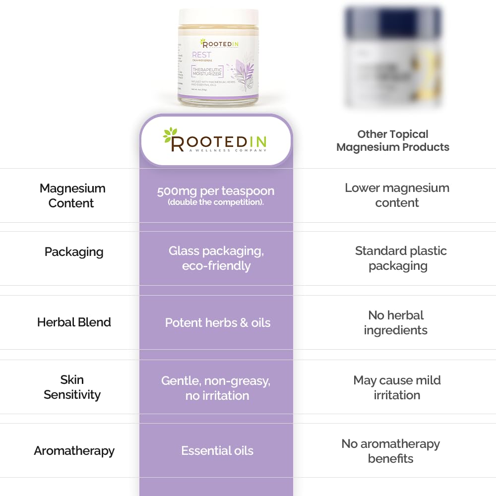 Rooted In Relief Magnesium Cream – 500mg Magnesium Chloride per Teaspoon – Enriched with Arnica, Comfrey & Botanical Blend – Targeted Muscle Support & Topical Relaxation – 4 oz Glass Jar