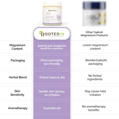 Rooted In Relief Magnesium Cream – 500mg Magnesium Chloride per Teaspoon – Enriched with Arnica, Comfrey & Botanical Blend – Targeted Muscle Support & Topical Relaxation – 4 oz Glass Jar