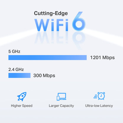 TP-Link AC1200 WiFi Extender - 1.2Gbps Home Signal Booster, Dual Band 5GHz/2.4GHz, Up to 1600 Sq.ft and 32 Devices, EasyMesh Compatible, One Ethernet Port (RE315)