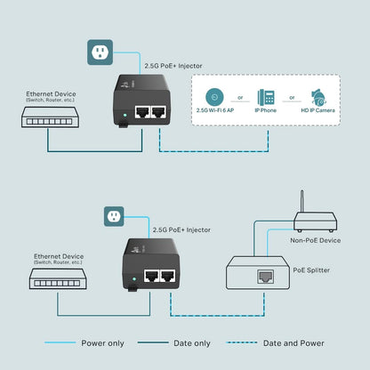 TP-Link Omada 2.5GE PoE+ Injector | Non-PoE to PoE Adapter | 802.3at/af Compliant | Up to 30W | Wall Mountable | Plug&Play | Up to 100m(328 ft) | UL Certified(POE260S)
