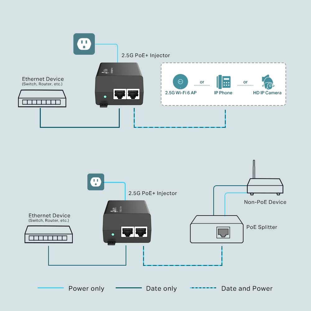 TP-Link Omada 2.5GE PoE+ Injector | Non-PoE to PoE Adapter | 802.3at/af Compliant | Up to 30W | Wall Mountable | Plug&Play | Up to 100m(328 ft) | UL Certified(POE260S)