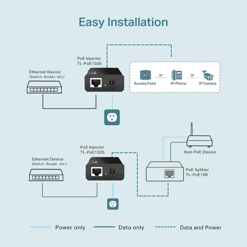 TP-Link Omada 2.5GE PoE+ Injector | Non-PoE to PoE Adapter | 802.3at/af Compliant | Up to 30W | Wall Mountable | Plug&Play | Up to 100m(328 ft) | UL Certified(POE260S)