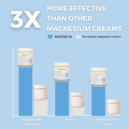 Rooted In Relief Magnesium Cream – 500mg Magnesium Chloride per Teaspoon – Enriched with Arnica, Comfrey & Botanical Blend – Targeted Muscle Support & Topical Relaxation – 4 oz Glass Jar