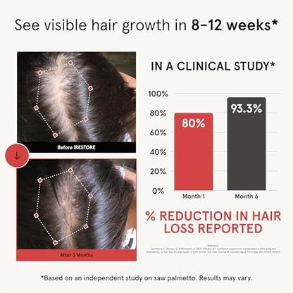 iRestore Root Revival Duo: Hair Growth Supplement and Laser Red Light Therapy for Hair Growth Device