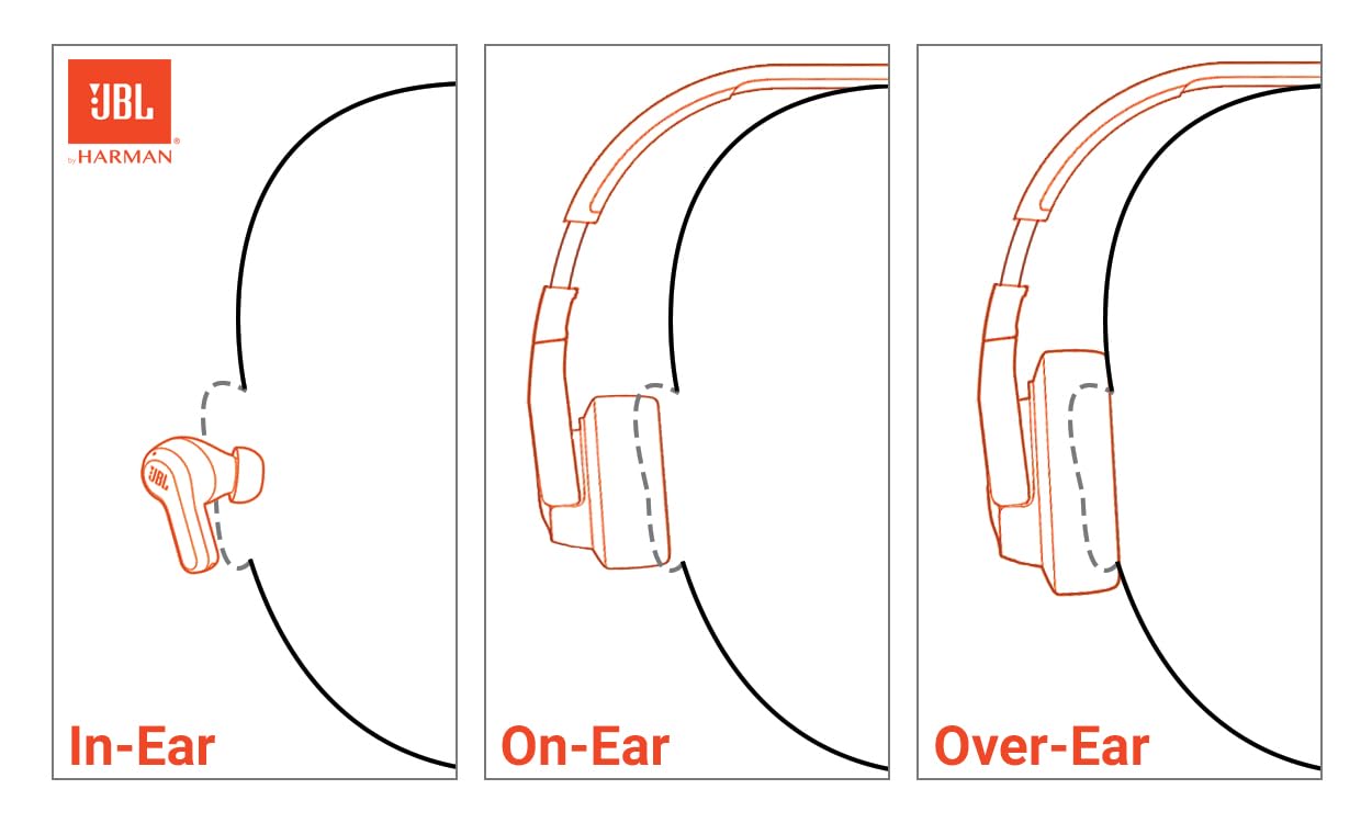 JBL Tune 520BT - Kabellose On-Ear Kopfhörer, bis zu 57 Stunden Akkulaufzeit und Speed Charge, leichtes, bequemes und faltbares Design, Freisprechanrufe mit Voice Aware (Schwarz)