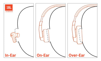 JBL Tune 520BT - Kabellose On-Ear Kopfhörer, bis zu 57 Stunden Akkulaufzeit und Speed Charge, leichtes, bequemes und faltbares Design, Freisprechanrufe mit Voice Aware (Schwarz)