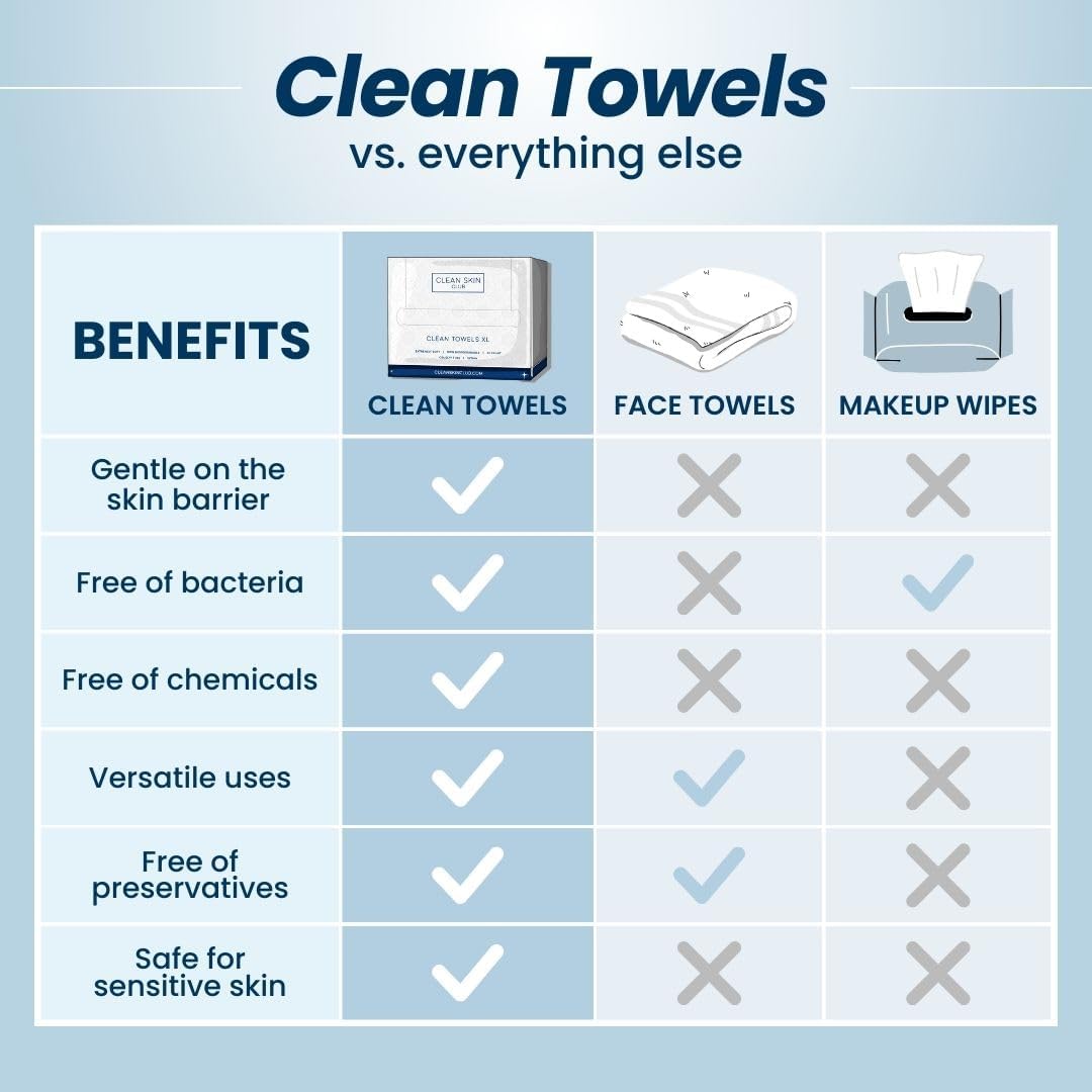 Clean Skin Club Clean Towels XL®, 100% USDA Biobased Gesichts-Handtuch, Einweg-Gesichts-Tuch, von der Eczema Association akzeptiert, Make-up-Entferner Trockentücher, ultraweich, 1 Packung, 50 Stück