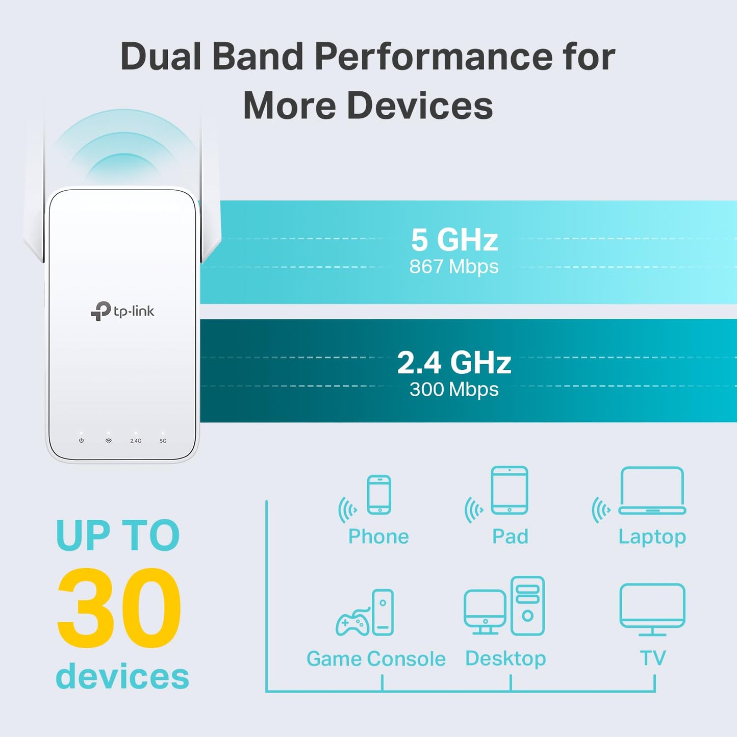 TP-Link AC1200 WiFi Repeater, 2023 Engadget Best Budget Pick, 1.2 Gbit/s Signalverstärker für Zuhause, Dualband 5 GHz/2.4 GHz, deckt bis zu 140 m² und 30 Geräte ab, unterstützt Onemesh, ein Ethernet-Port (RE315)