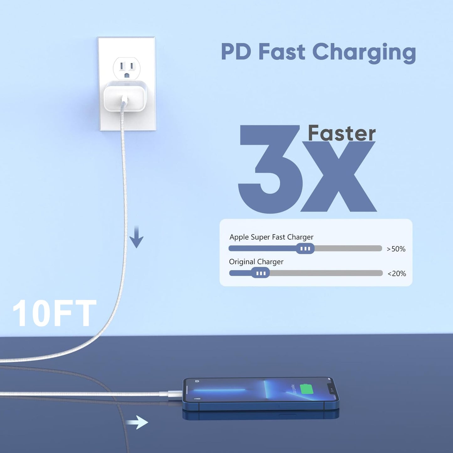 [Apple MFi Certified]10FT Fast iPhone Charger,Extra Long Apple Charger Fast Charging 2Pack USB C Charger Block Plug + 10Foot Lightning Cable Cord for iPhone 14/Pro/Pro Max/Plus/13/12/11/XS/XR/X/SE2022