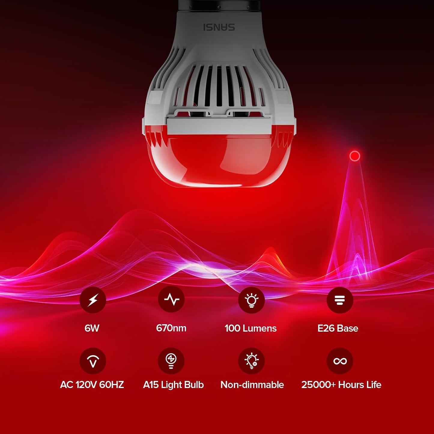 SANSI 6W 670nm Red Light Bulb for Sleep Therapy, Zero Blue Light for Melatonin Promoting Natural Sleep Aid + 32W 660nm 850nm Red Light Therapy for Body Face with Clip