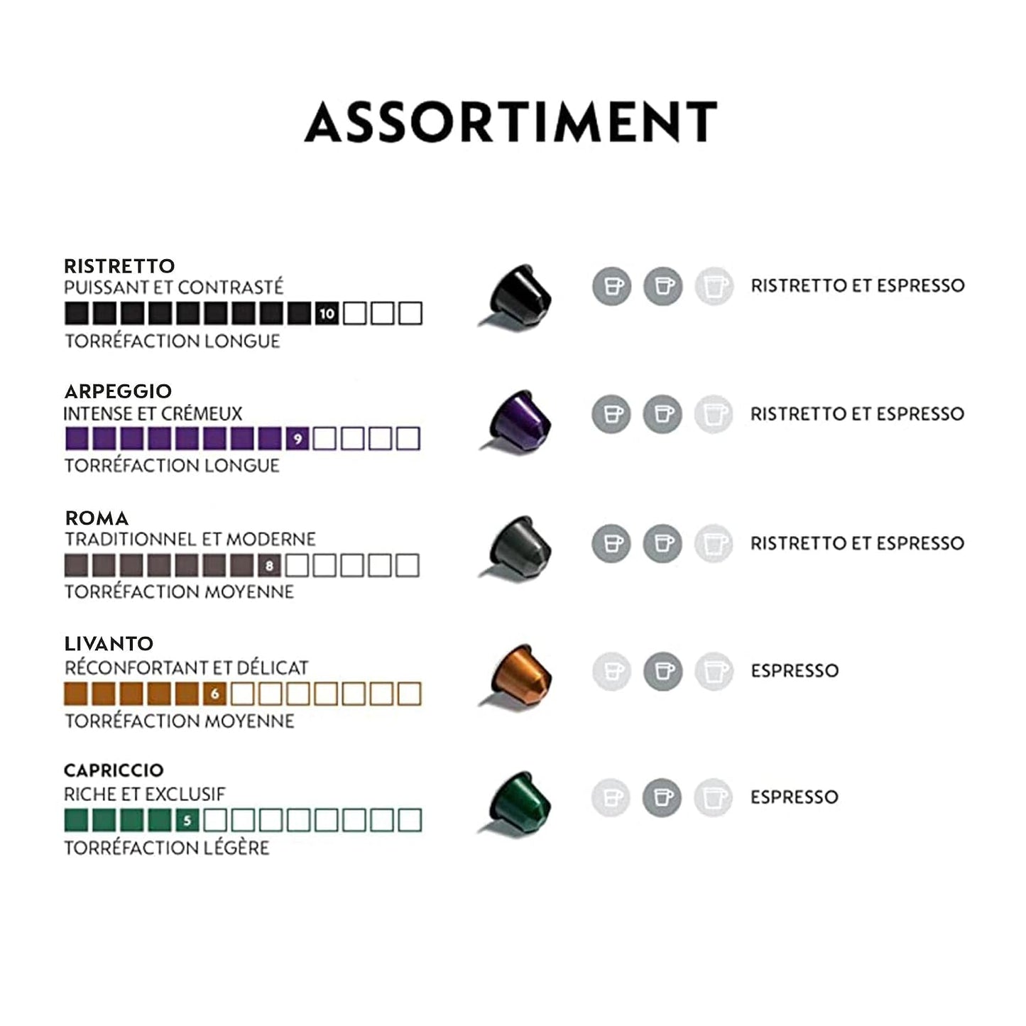 Nespresso Ispirazione Favorites Variety Pack Review: A Coffee Lover's Delight