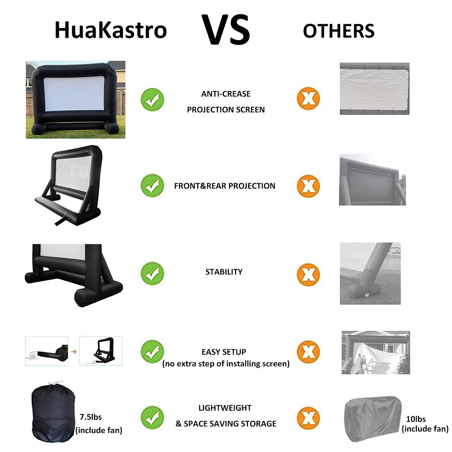 HuaKastro 14 FT Inflatable Projector Screen – One-Piece Design, Easy Setup Blow-Up Movie Screen with Quiet Fan, Ideal for Outdoor & Indoor Movie Nights, Backyard Events, and Parties (Stable Base)