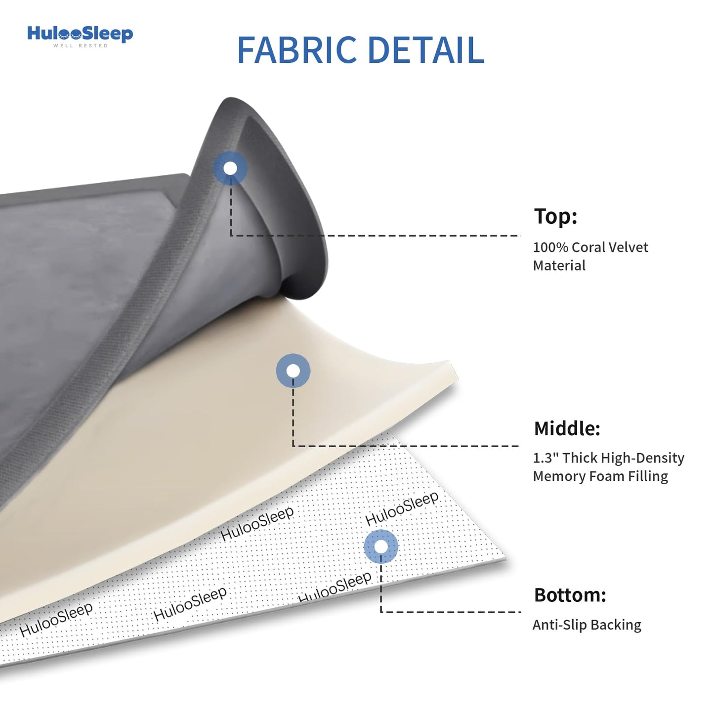 Huloo Sleep Ultra Soft Baby Spielmatte für den Boden, 3,3 cm dicke Elasti-Foam 127x127 cm Laufgittermatte für Kleinkinder, rutschfeste Rückseite, sicher zum Krabbeln und für die Bauchlage, Tatami-Stil (Dunkelgrau)