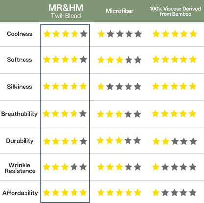 MR&HM Twin XL Fitted Sheet: A Game-Changer for Hot Sleepers