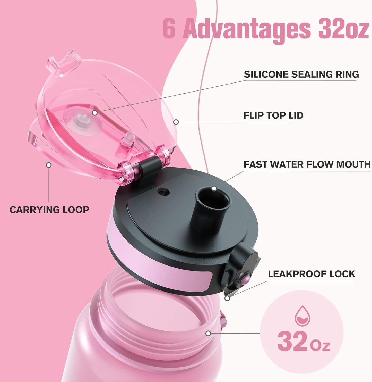 Sahara Sailor Trinkflasche, 950ml Motivations-Sportflasche mit Zeitmarkierung – Trinkzeiten – Tritan, BPA-frei, weite Öffnung auslaufsicher, Fast-Flow-Technologie mit Reinigungsbürste (1 Flasche)