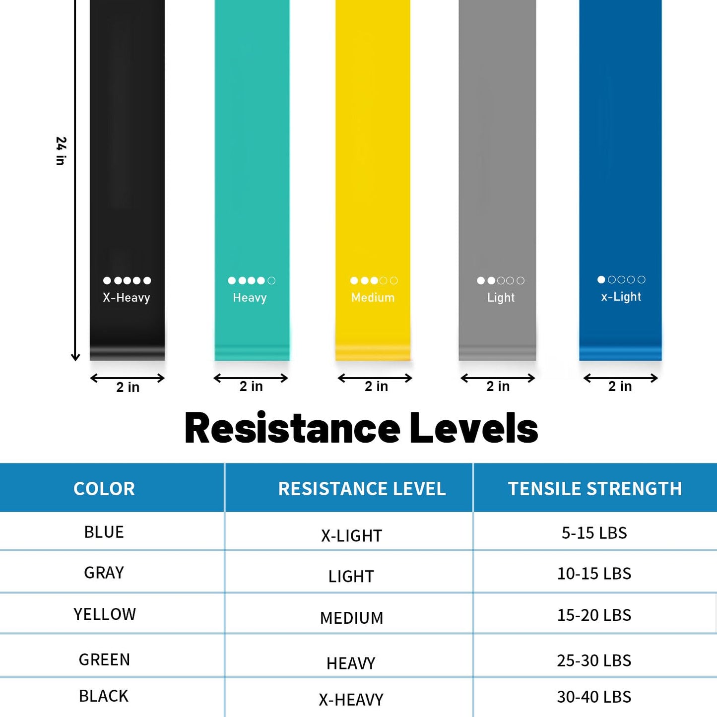 Resistance Bands, Pull Up Assist Bands - Workout Bands, Eexercise Bands, Long Resistance Bands Set for Working Out, Fitness, Training, Physical Therapy for Men Women