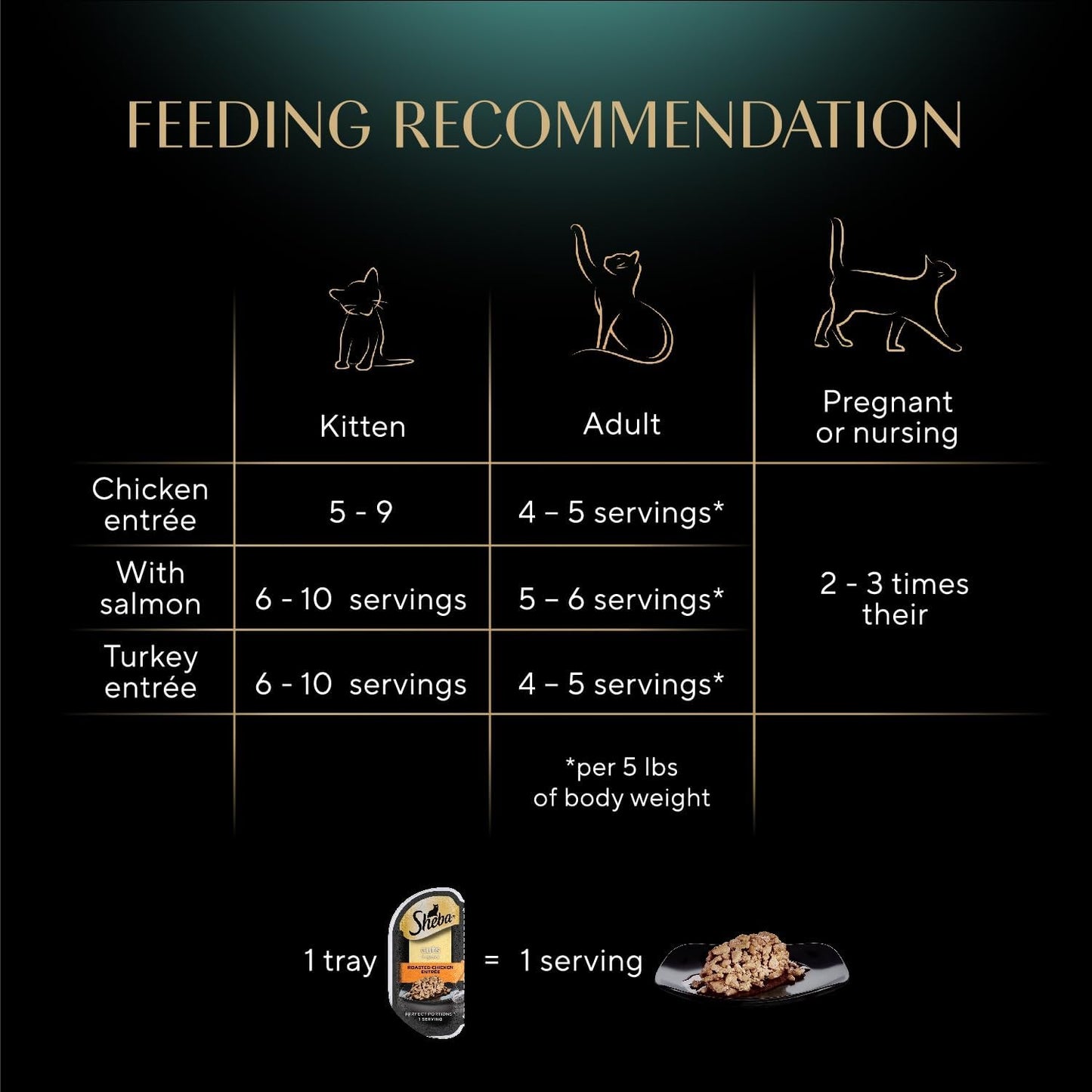 Sheba Perfect Portions Wet Cat Food: A Feline Feast