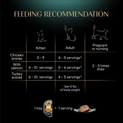 Sheba Perfect Portions Wet Cat Food: A Feline Feast