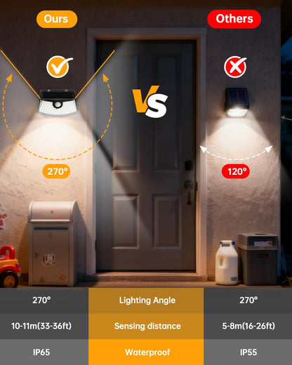 Aootek Solar Motion Sensor Lights: A Game-Changer for Outdoor Lighting