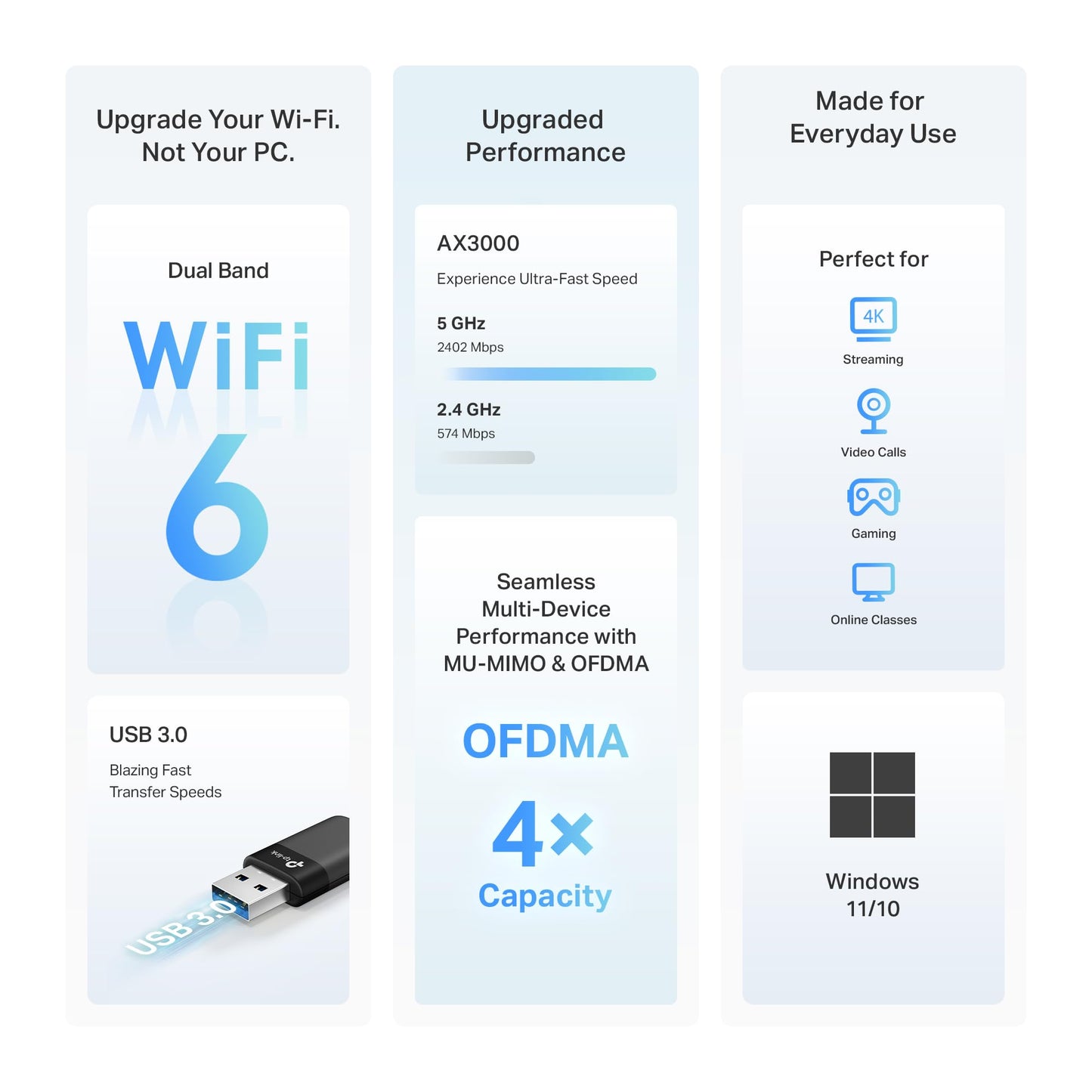TP-Link AC1300 USB WiFi Adapter(Archer T3U)- 2.4G/5G Dual Band Wireless Network Adapter for PC Desktop, MU-MIMO WiFi Dongle, USB 3.0, Supports Windows 11, 10, 8.1, 8, 7, XP/Mac OS X 10.9-10.14