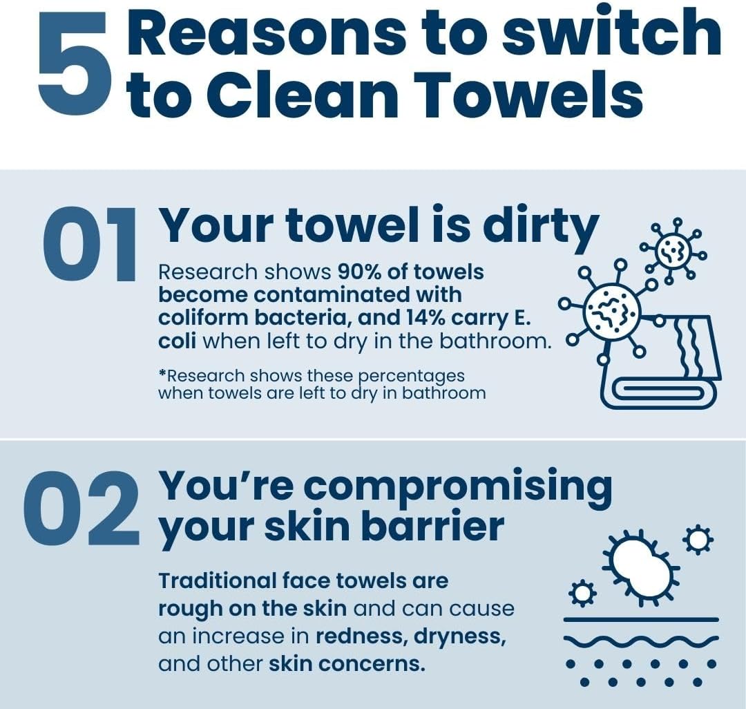 Clean Skin Club Clean Towels XL®, 100% USDA Biobased Gesichts-Handtuch, Einweg-Gesichts-Tuch, von der Eczema Association akzeptiert, Make-up-Entferner Trockentücher, ultraweich, 1 Packung, 50 Stück