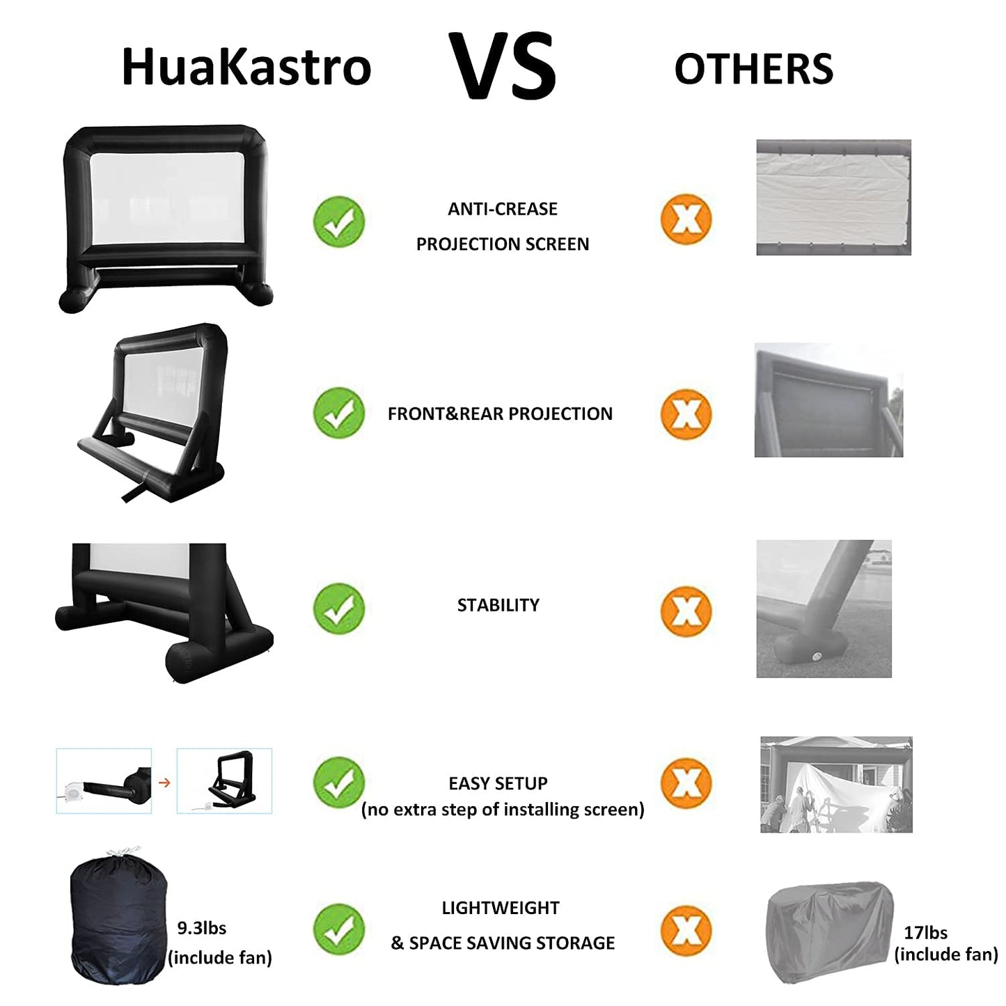 HuaKastro 14 FT Inflatable Projector Screen – One-Piece Design, Easy Setup Blow-Up Movie Screen with Quiet Fan, Ideal for Outdoor & Indoor Movie Nights, Backyard Events, and Parties (Stable Base)