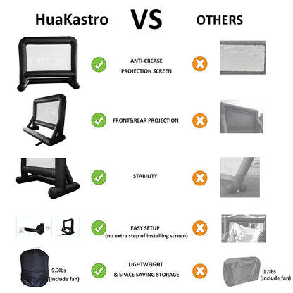 HuaKastro 14 FT Inflatable Projector Screen – One-Piece Design, Easy Setup Blow-Up Movie Screen with Quiet Fan, Ideal for Outdoor & Indoor Movie Nights, Backyard Events, and Parties (Stable Base)