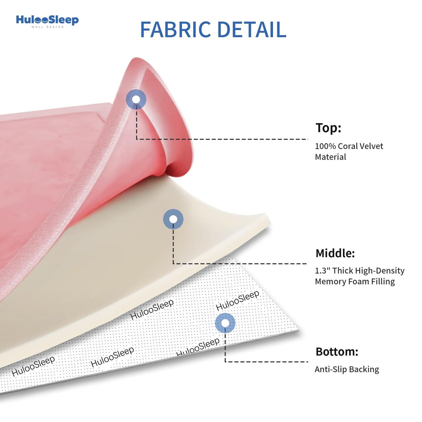 Huloo Sleep Ultra Soft Baby Spielmatte für den Boden, 3,3 cm dicke Elasti-Foam 127x127 cm Laufgittermatte für Kleinkinder, rutschfeste Rückseite, sicher zum Krabbeln und für die Bauchlage, Tatami-Stil (Dunkelgrau)