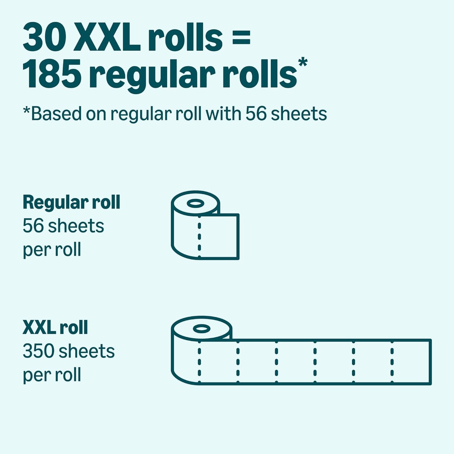 Amazon Basics 2-Ply Soft Toilet Paper: A Practical Choice