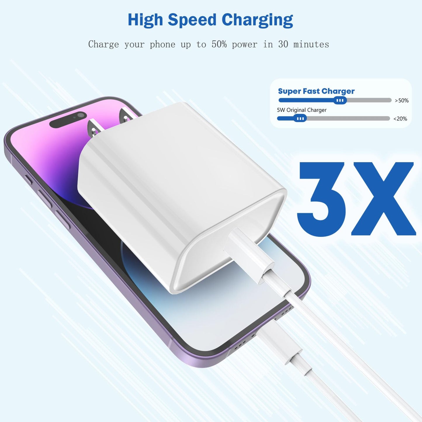 [Apple MFi Certified]10FT Fast iPhone Charger,Extra Long Apple Charger Fast Charging 2Pack USB C Charger Block Plug + 10Foot Lightning Cable Cord for iPhone 14/Pro/Pro Max/Plus/13/12/11/XS/XR/X/SE2022