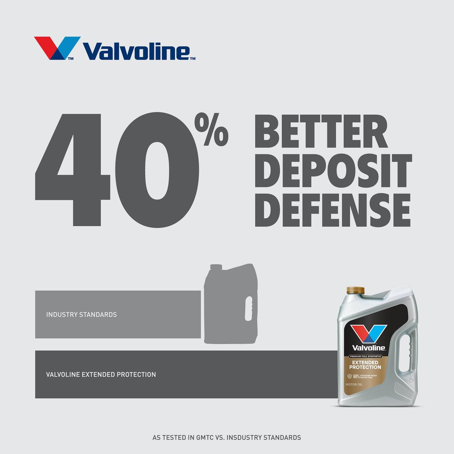 Valvoline Advanced Full Synthetic SAE 0W-20 Motor Oil 5 QT
