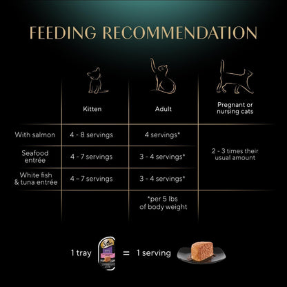 Sheba Perfect Portions Wet Cat Food Review: A Feline Feast