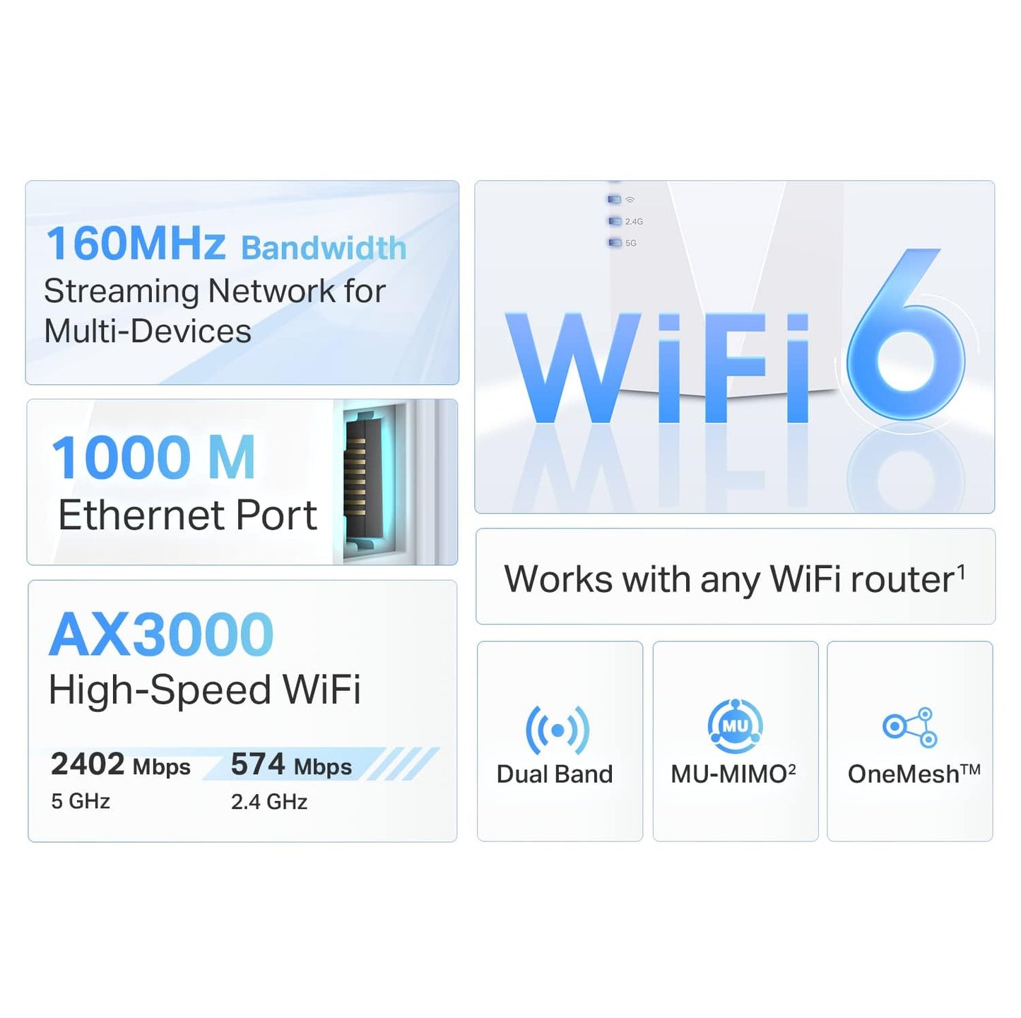 TP-Link AC1900 WLAN-Repeater RE550 | Dualband-WLAN-Verstärker mit Gigabit-Ethernet-Port | Bis zu 200 m², 32 Geräte | Internet-Signalverstärker | App-Einrichtung | EasyMesh-kompatibel