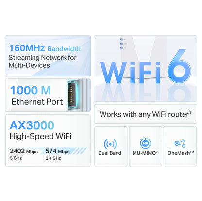 TP-Link AC1900 WLAN-Repeater RE550 | Dualband-WLAN-Verstärker mit Gigabit-Ethernet-Port | Bis zu 200 m², 32 Geräte | Internet-Signalverstärker | App-Einrichtung | EasyMesh-kompatibel